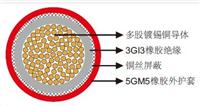 NTMCGCWOEU柔软中压单芯电缆