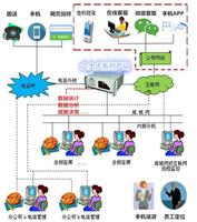 哪家呼叫中心系统公司 适合财税工商