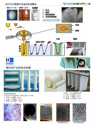 医用TIPS中空纤维膜纺丝设备