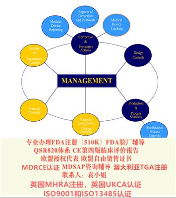 编写符合MDR法规要求的全套CE技术文件-需要什么材料