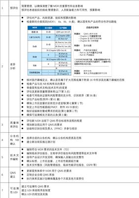 办理TUV机构的MDRCE认证需要做哪些检测？-需要什么材料