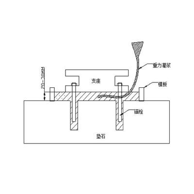 贺州公路桥支座灌浆料厂家
