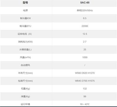 工业冷气机冬夏冷风机SAC-407商用制冷风扇饭店养殖场敞篷冷空调