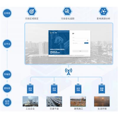 建筑工地进行24小时全天候监控的扬尘管控云平台
