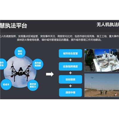 济源城市运管服平台-城市地理信息普查测绘部件在线更新系统