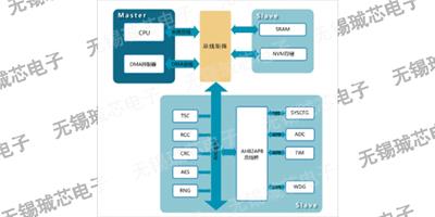 北京芯片 服务至上 无锡珹芯电子科技供应