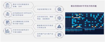 宁夏流程制造APS与MES集成 来电咨询 上海智聆信息技术供应