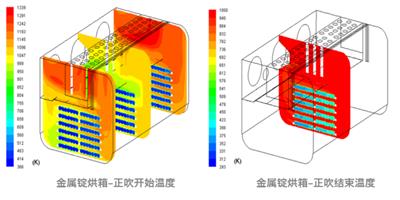 fluent仿真哪家强 护航研发 杭州远筑流体技术供应