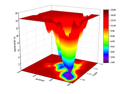 靠谱专业的分子动力学模拟机构推荐