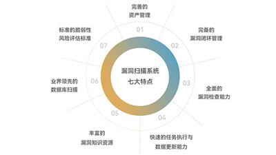 韶关软件定义漏洞扫描运维服务 客户至上 深圳市贝为科技供应