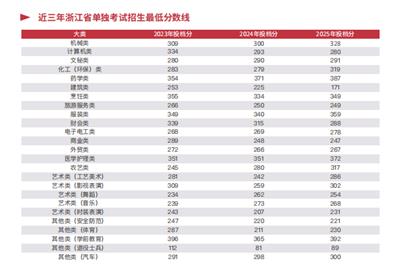 如何评估宁波小班教学高复班的性价比？