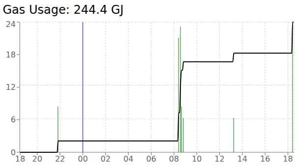 a graph