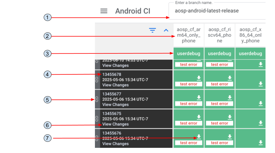 Android CI ダッシュボード。