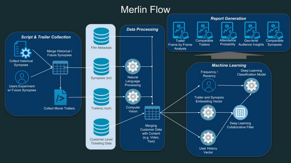 Diagram alur arsitektur untuk Merlin.jpg