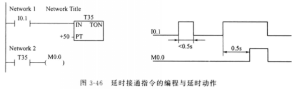 延时接通指令