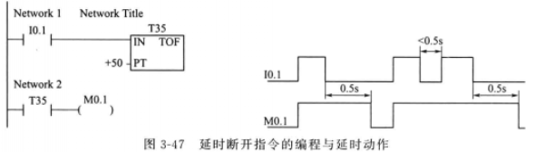 延时断开指令