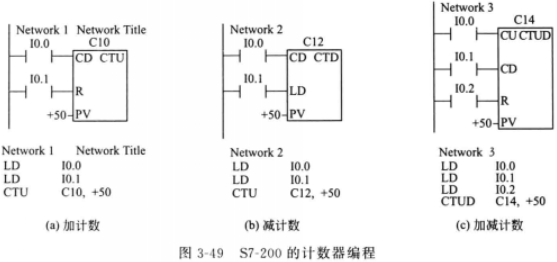 s7-200计数器编程